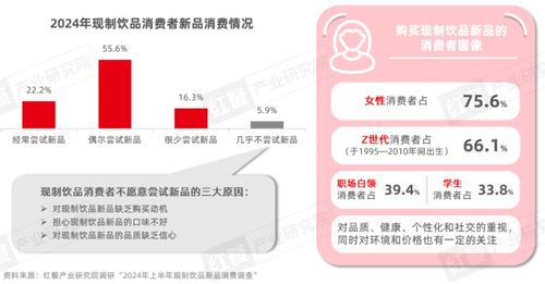 《現(xiàn)制飲品創(chuàng)新趨勢研究報告（2024）》發(fā)布 上半年新品超千款，產(chǎn)品創(chuàng)新呈現(xiàn)八大趨勢